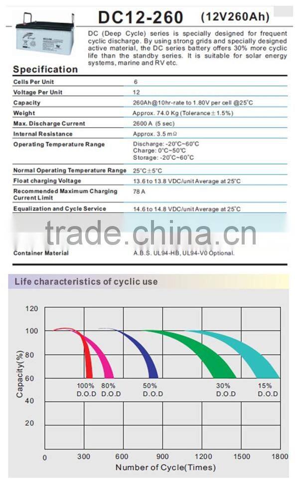 Chinese 3000w max 4800w dc motor wind turbine