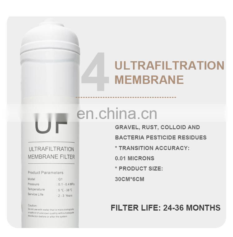 Nobana 5 stage water purifier filter element