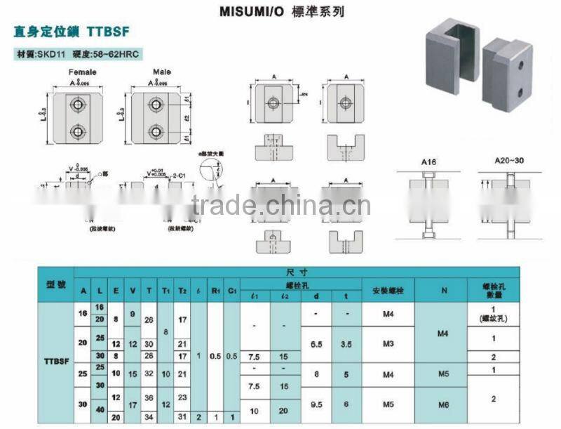 TBSF tapered lock set