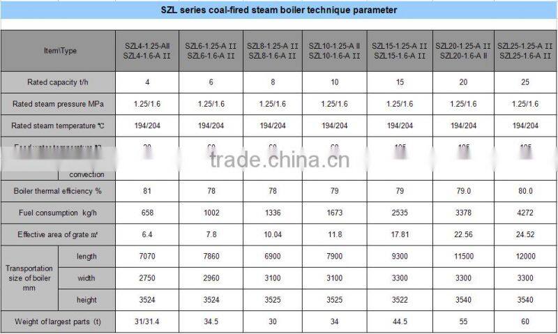 New Design Hot Sale Low Pressure Chain Grate Industrial Biomass Boiler