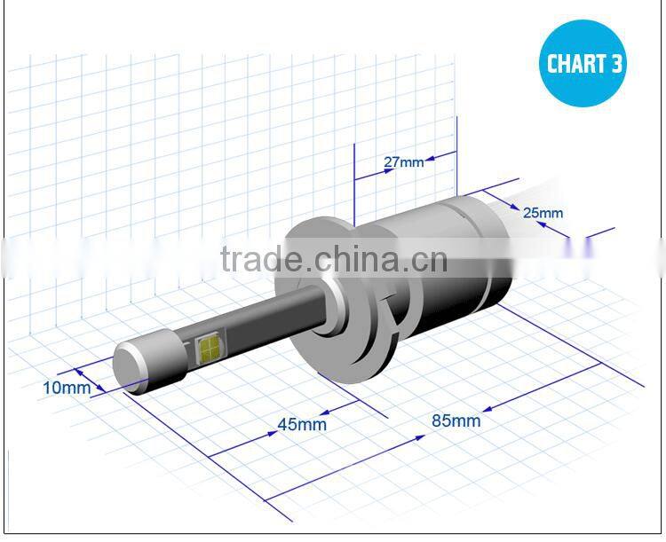 H7 Hi/Lo Beam Universal LED Automotive Lamps Vehicle Headlights