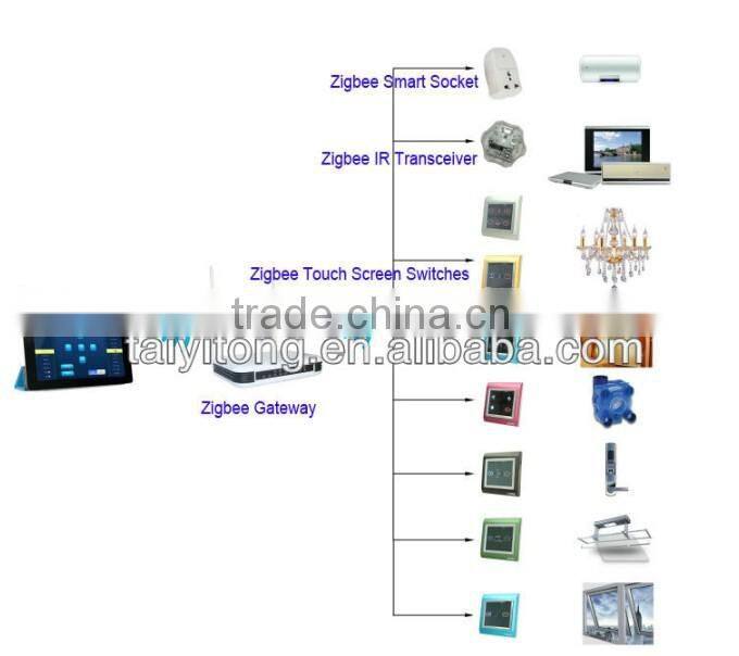 TYT 2.4Hz Bidirectional led bulb zigbee smart home products for ios android control zigbee smart home