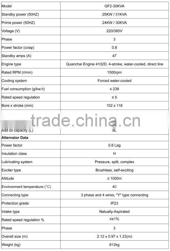 30KVA water generator dynamo generators for sale