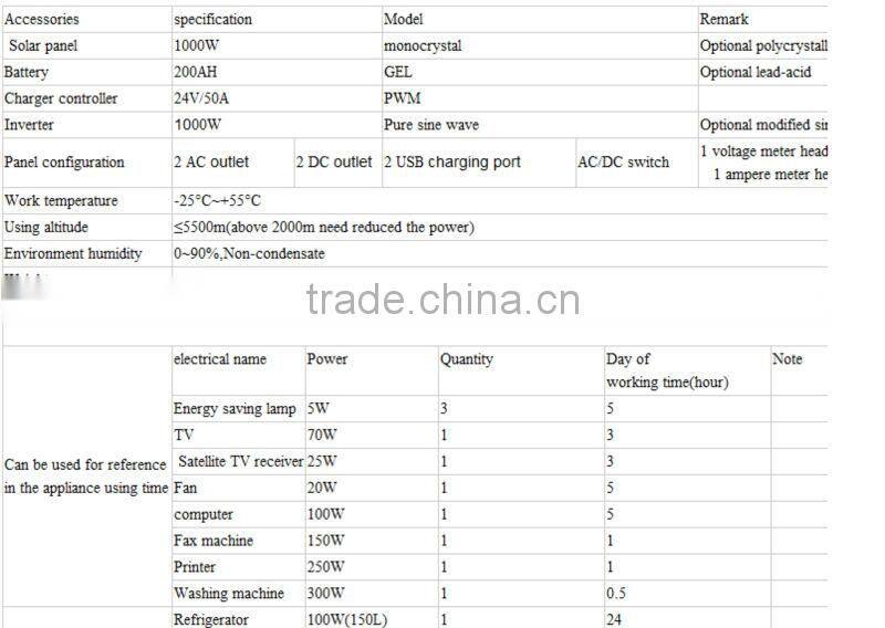 1000Watt high efficency generator solar energy system for home