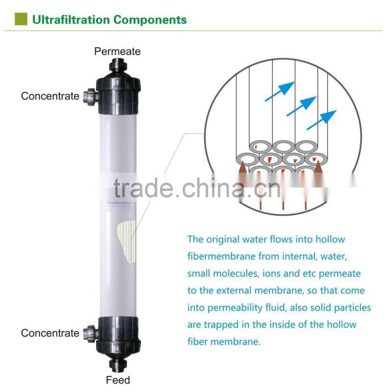 hollow fiber uf membrane for mineral water filter