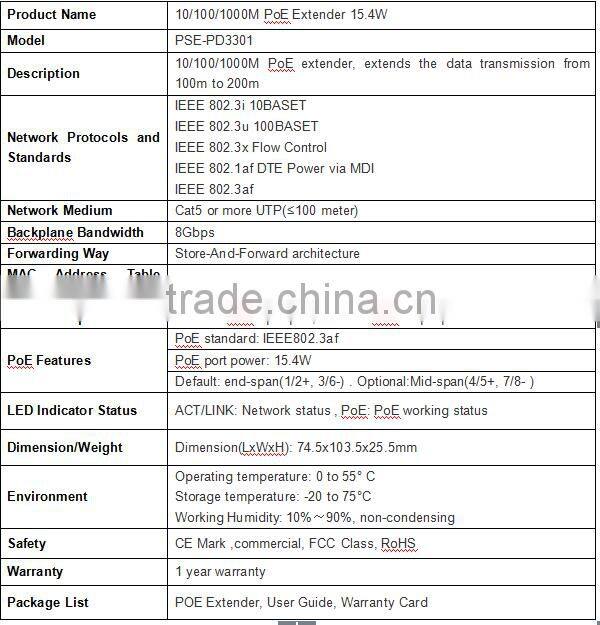 15.4W repeater poe extender 100meters poe extender 10/100/1000M PoE Extender