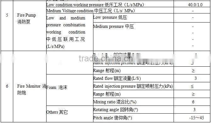 Emergency Rescue Water Tank Fire Fighting Truck