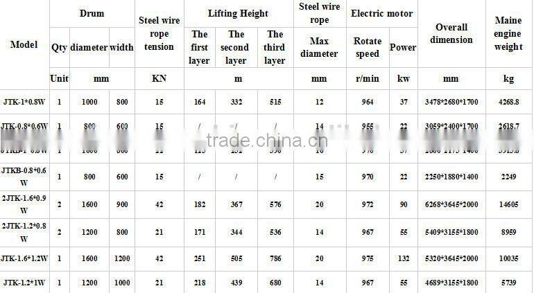 electric motor running drum mining winch for sale