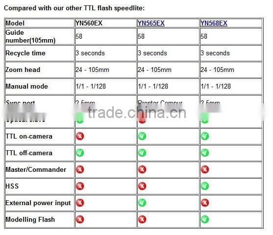 Yongnuo YN-568EX Flash Speedlite Wireless Slave TTL with HSS 1/8000 for Nikon