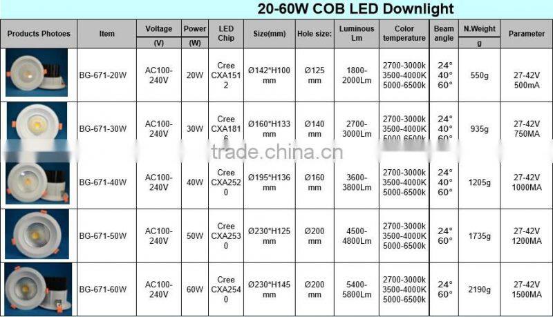 Shenzhen Factory Price High Top 15w 30w Recessed Adjustable Dimmable Square/Round Ceiling Led Downlight Fixture