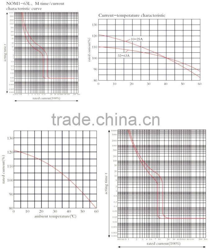 WCM1 Series Adjustable MCCB Solar energy Moulded Cade Circuit Breaker with CE