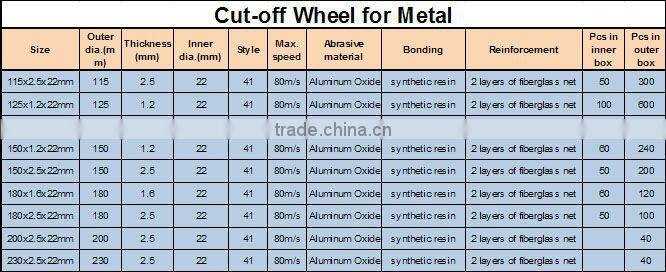 6" super thin cut-off wheel for metal in zhengzhou
