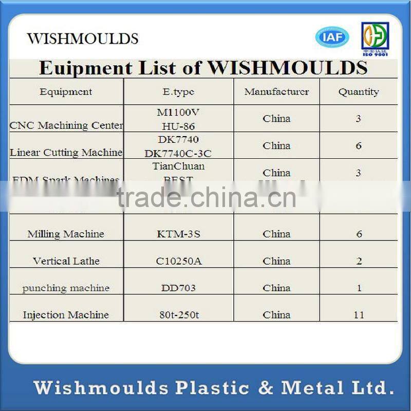 Alibaba China custom cheap plastic auto spare/body parts plastc parts manufacturer plastic injection molding