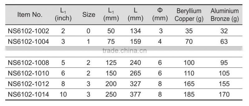 WEDO TOOLS Non Sparking VDE Insulated Injection Phillips Screwdriver With All sizes