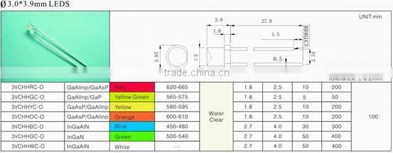 3 mm concave led lamp diode (3.0*3.9)