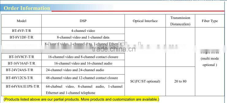 32CH 1U Rack Digital Video Audio Data Fiber Optic Media Converter, Fiber Video Transceiver