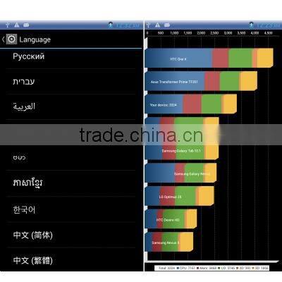 EBEST V5 4GB White, GPS + AGPS, Android 4.2.1, MTK6572 1.0GHz Dual Core, RAM: 512MB, 4.5 inch IPS Capacitive Screen Smart Phone,