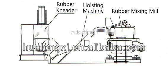 rubber kneader,rubber mixing,rubber extruder,vulcanizing press Rubber Machine