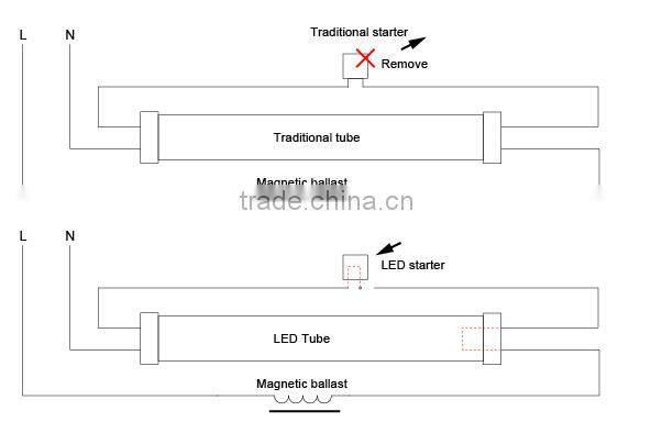 CE RoHS approved g13 t8 tube lights socket t8 led tube lamp with motion sensor