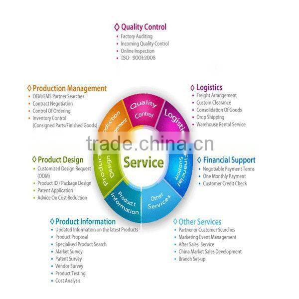 Ang micro usb connector mloding micro usb connector