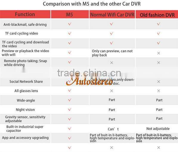 HD 1080P WIFI Wireless Control DVR Camera Recorder