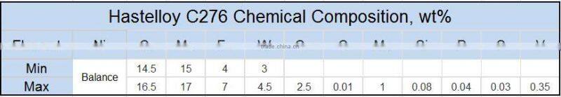 China supplier Nickel alloy Hastelloy C276 NICrMo alloy products