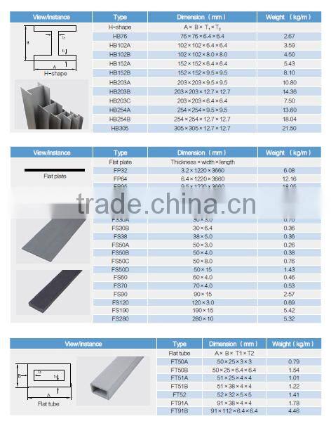our factory supply high quality frp structural profile