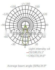 TIWIN 2pcs/pack Pink Warm white 5w cob spot light / Best selling led under cabinet lights