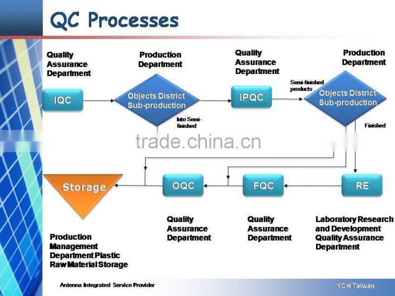 indoor digital antennas for digital TV