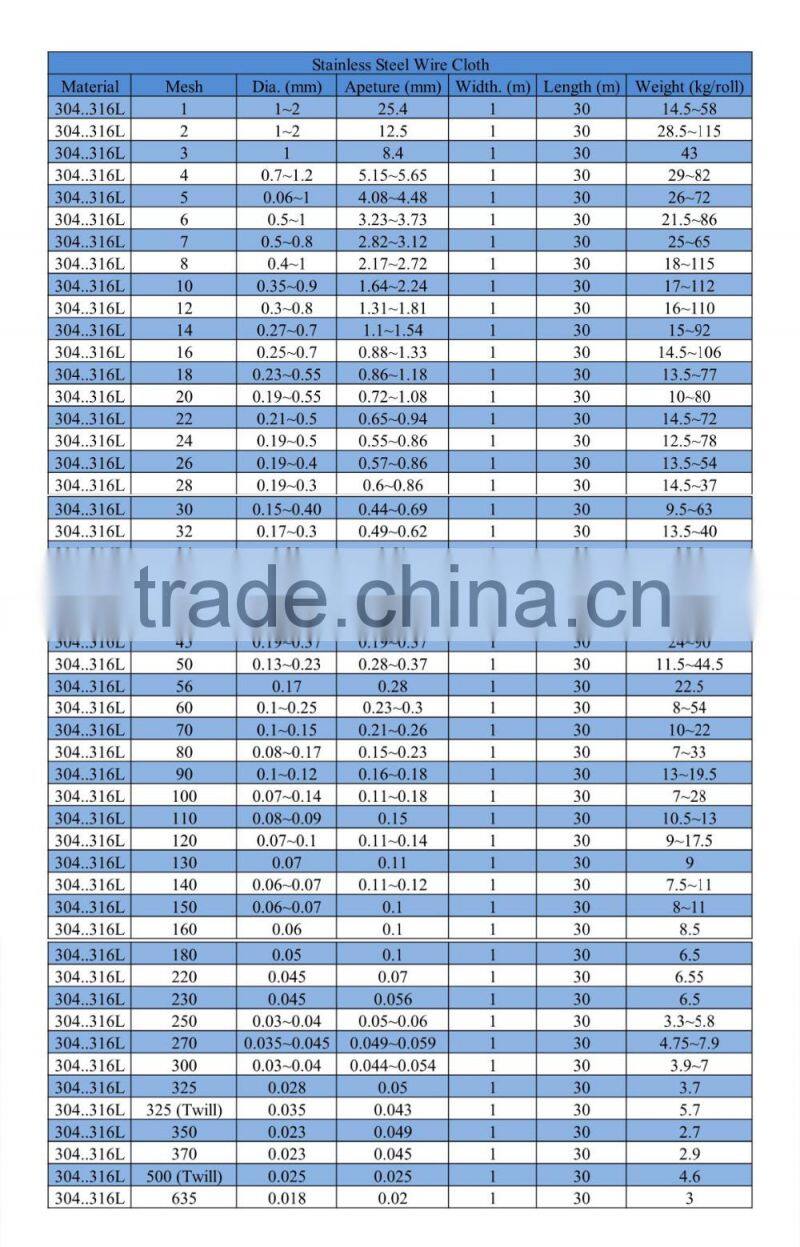 304 stainless steel filter cloth from china, anping factory