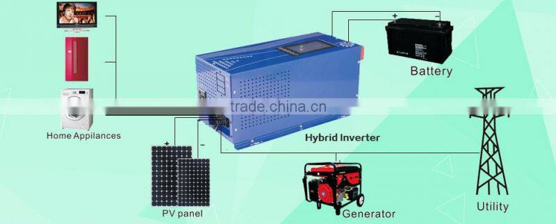 SCP factory commercial use built-in mppt controller 3kw homage inverter ups prices in Pakistan