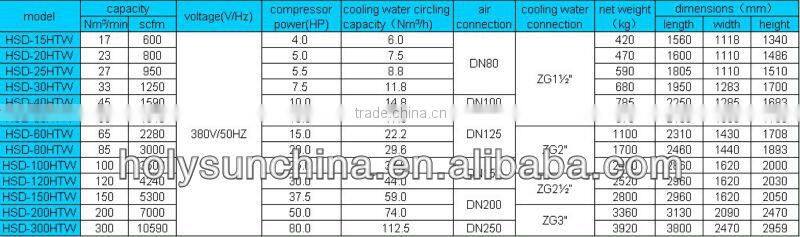 Refrigerated Gas Dryer