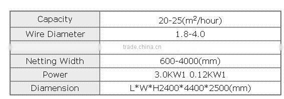 plant equipment anping semi-automatic chain link fence machine CHINA supplier