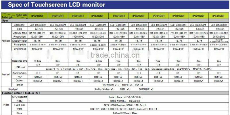32 inch to 84 inch Interactive kiosk,multi touch pc,touch screen all in one pc