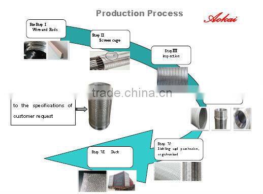 Hot sale wedge wire water well johnson water well screens and filters