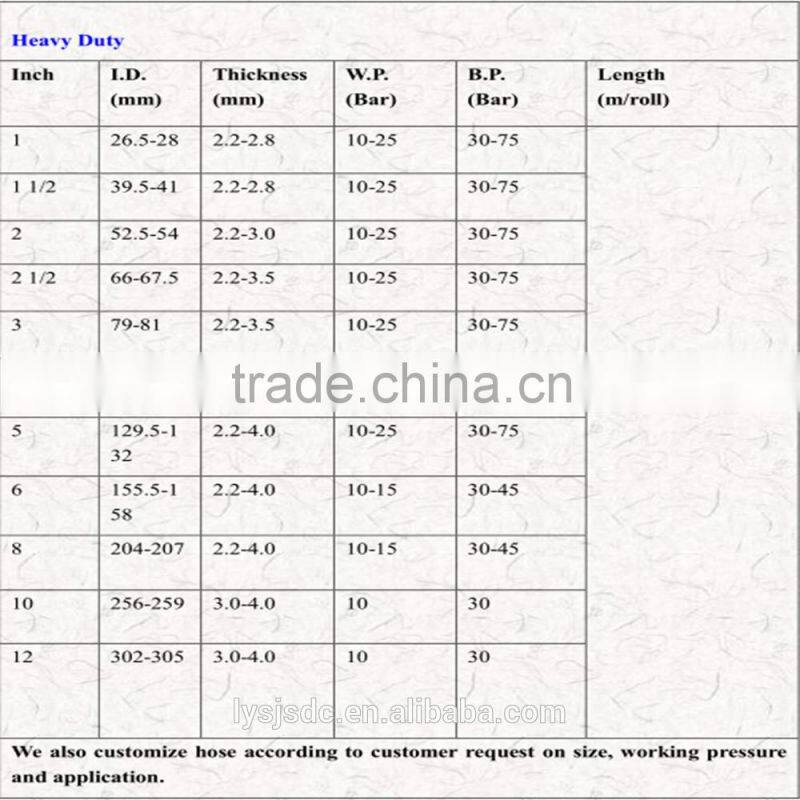 PVC Water 8 inch lay flat Hose for Irrigation agriculture and Mining Machine