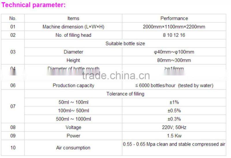 new Dish detergent Liquid filling machine