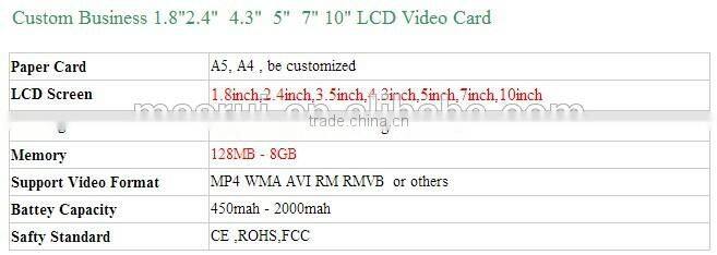 Digital Greeting Card Photo Frame / Advertising Greeting Card