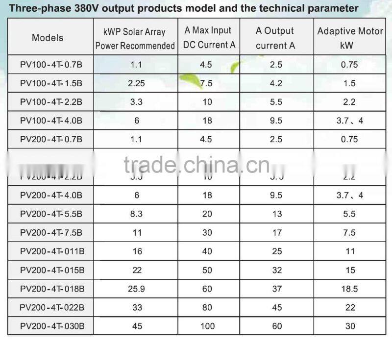 High Efficiency Solar Power System with MPPT power supplies grid tie inverter 3kw(1kw,2kw to 10kw)