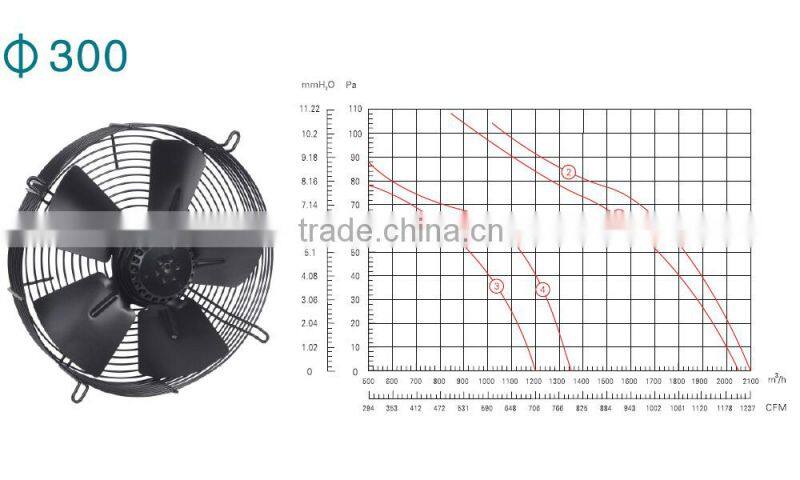 High-speed industrial axial flow fan/ventilation fan/exhaust fan manufacturer