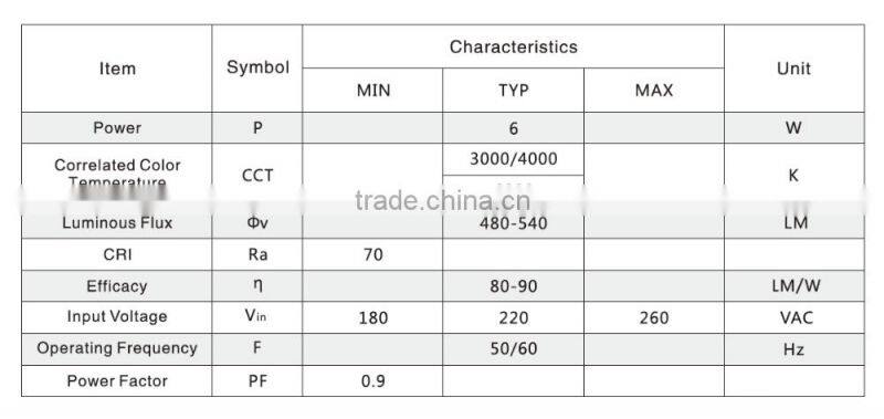 6w 8w 10w 12w 15w 18w 20w T5 T8 module series LED light engine integrated with IC aluminum tube light fast delivery ac chip
