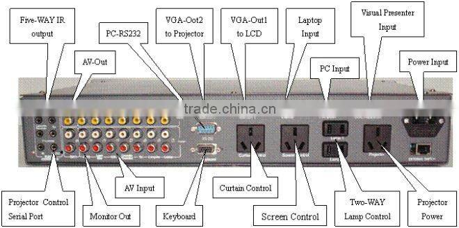 Multimedia Control System