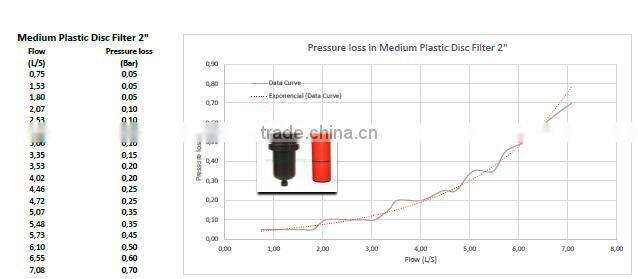 "Y" and "T" Type Medium Plastic Filter Gardening Drip Irrigation Water Tank Pool Pump 120Mesh