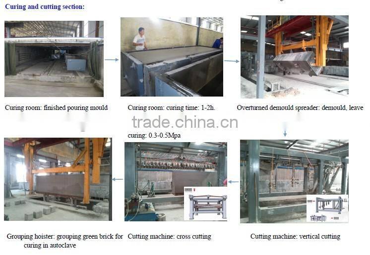 aluminium powder for aac block,light weight block production plant,AAC block making machine line