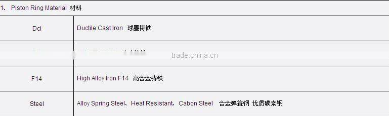 Auto parts piston ring for D4AE/D4BB/D4AF