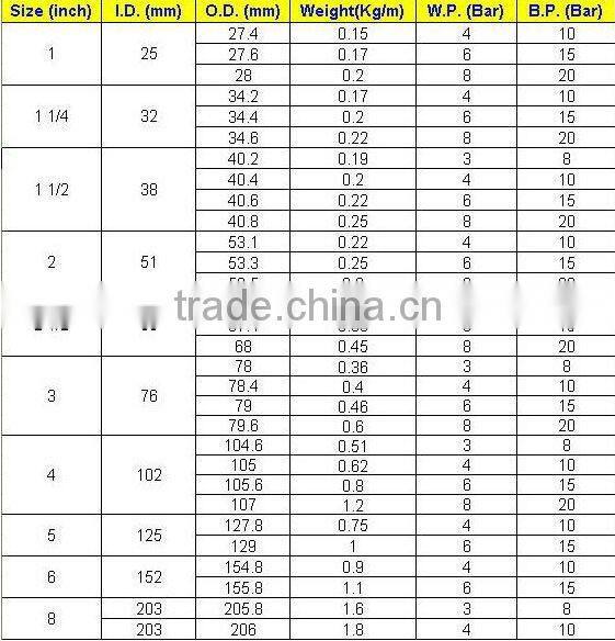 Pump water PVC Layflat Hose