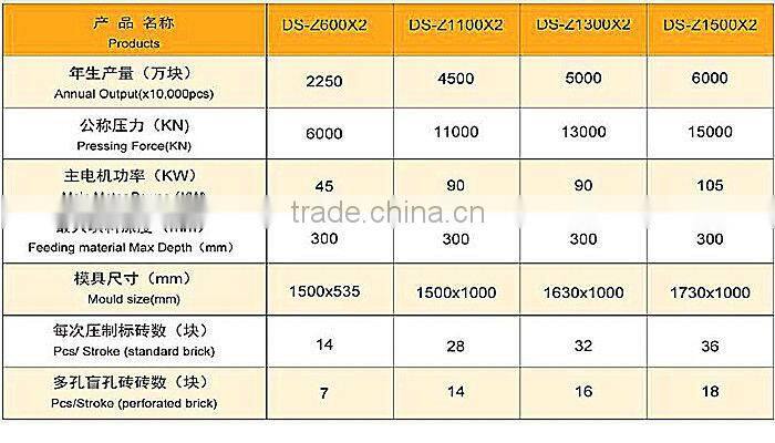 Hot shopping!! Dual-Direction Haydraulic Press Autoclaved Sand-Lime Brick Machine by DongYue