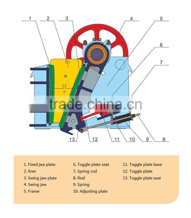 Mining Machinery Jaw Crusher