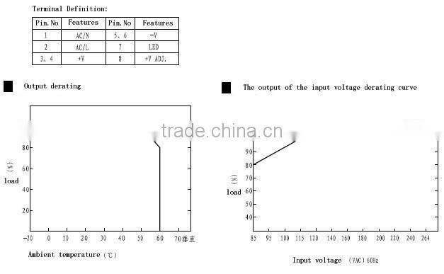 YUMO Din Rail DR-45-24 45w din rail power supply Switching power supply