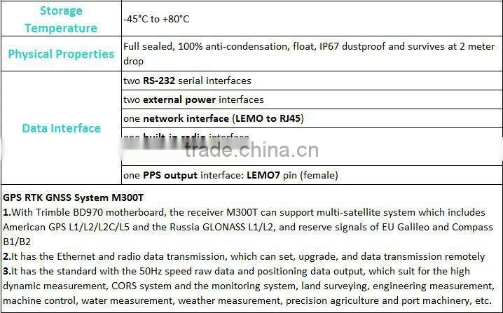 GNSS Sensors (Machine Control) M300t for weather station